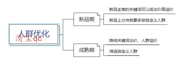 親測有效-直通車?yán)鼐珳?zhǔn)人群原來是這樣投放的！